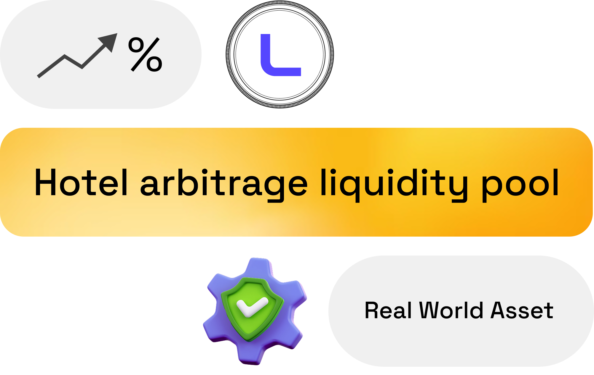 Stacking stats - 9.5%, total value locked $864,896,126, data courtesy of stacking club